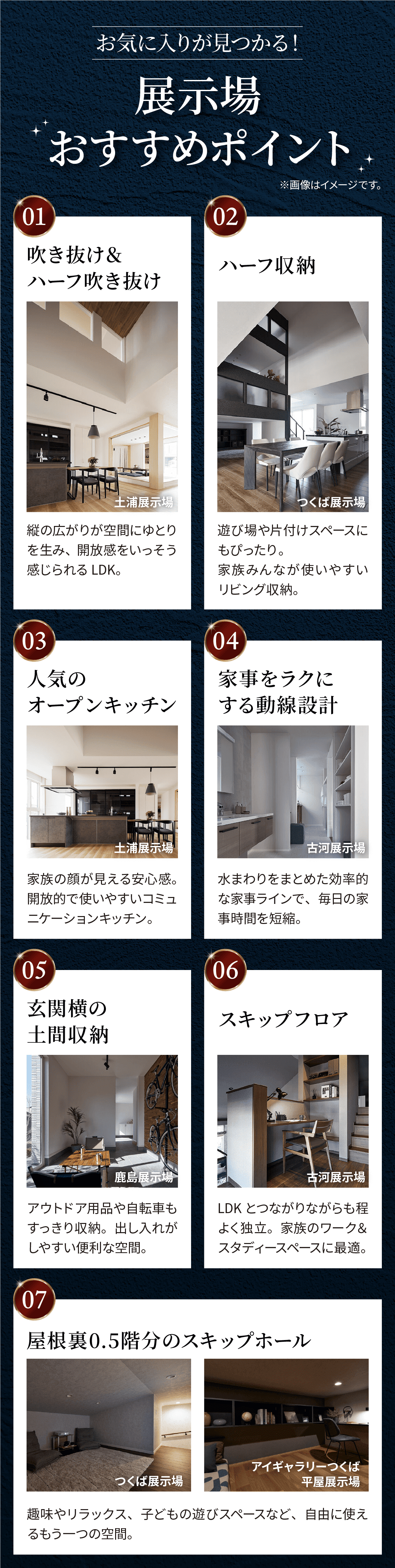 お気に入りが見つかる。展示場おすすめポイント。「吹き抜け＆ハーフ吹き抜け」「ハーフ収納」「人気のオープンキッチン」「家事をラクにする動線設計」「玄関横の土間収納」「スキップフロア」「屋根裏0.5階分のスキップホール」