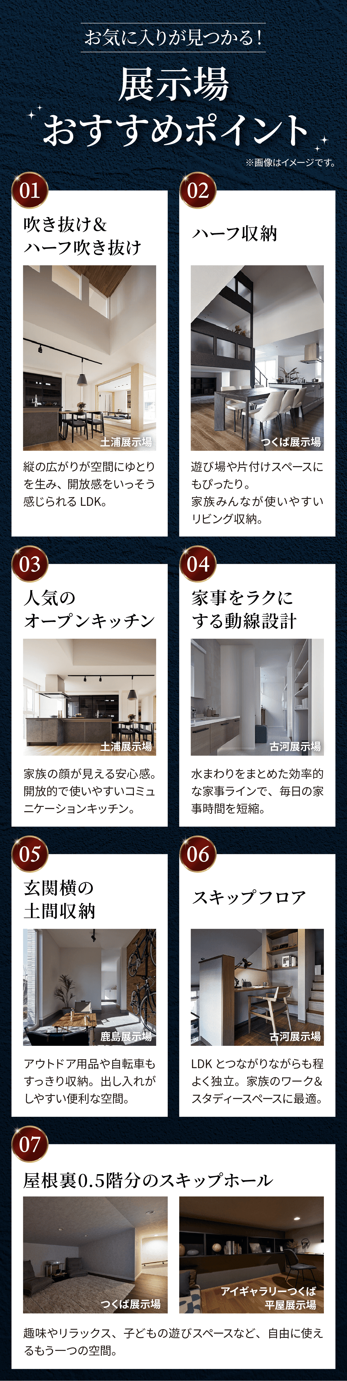 お気に入りが見つかる。展示場おすすめポイント。「吹き抜け＆ハーフ吹き抜け」「ハーフ収納」「人気のオープンキッチン」「家事をラクにする動線設計」「玄関横の土間収納」「スキップフロア」「屋根裏0.5階分のスキップホール」