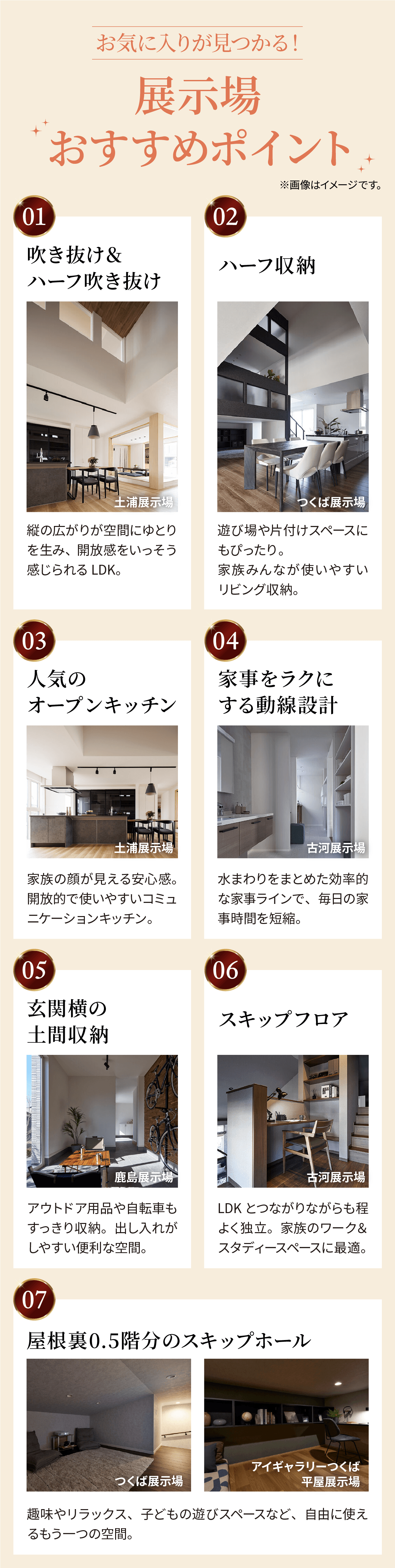 お気に入りが見つかる。展示場おすすめポイント。「吹き抜け＆ハーフ吹き抜け」「ハーフ収納」「人気のオープンキッチン」「家事をラクにする動線設計」「玄関横の土間収納」「スキップフロア」「屋根裏0.5階分のスキップホール」