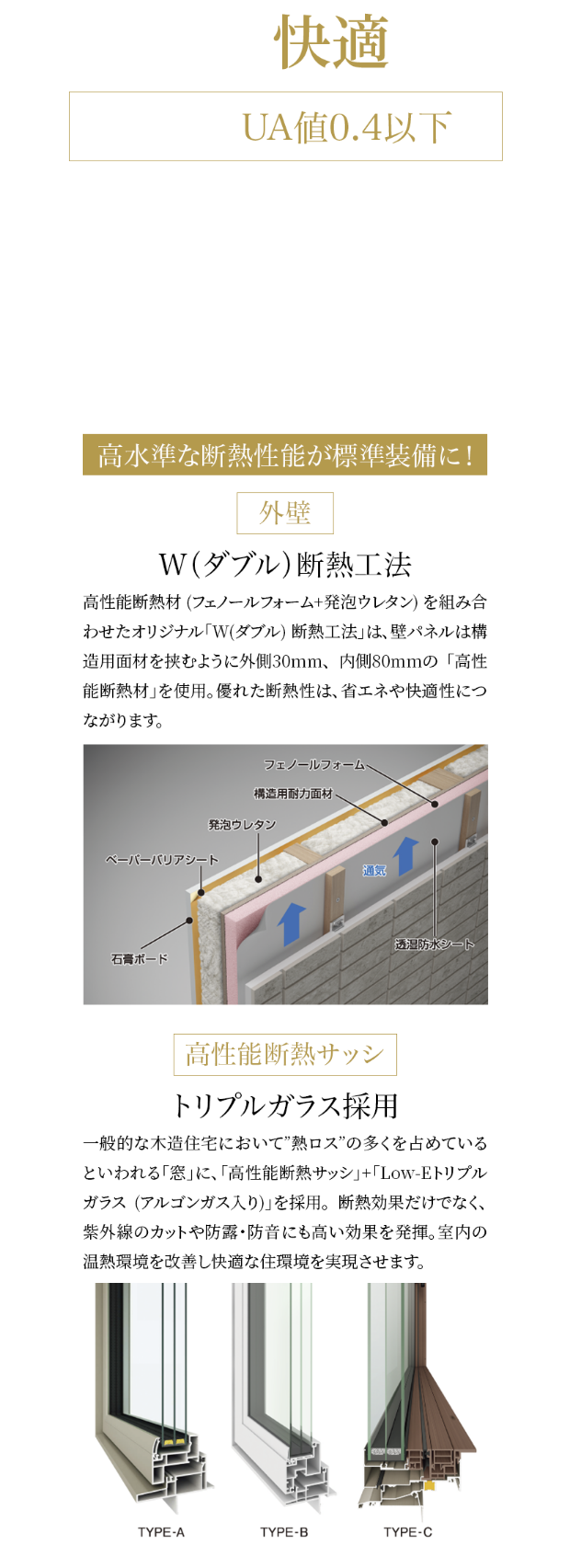 「ずっと快適に」耐熱性能UA値0.4以下。2050年カーボンニュートラルな社会を目指すという目標に向け、政府は住宅分野での省エネルギーを推進する様々な政策を展開しています。新商品「N-ees」は「W断熱」＋「高性能断熱サッシ(トリプルガラス)」などにより「UA値0.4以下」の建物を実現。高い断熱性能により、満足度の高い住まいをお届けします。高水準な断熱性能が標準装備に![外壁]W (ダブル) 断熱工法:高性能断熱材 (フェノールフォーム+発泡ウレタン) を組み合わせたオリジナル「W(ダブル) 断熱工法」は、 壁パネルは構造用面材を挟むように外側30mm、 内側80mmの 「高性能断熱材」を使用。優れた断熱性は、省エネや快適性つながります。[トリプルガラス採用]一般的な木造住宅において”熱ロス”の多くを占めているといわれる「窓」 に、 「高性能断熱サッシ」+「Low-E トリプルガラス (アルゴンガス入り)」を採用。 断熱効果だけでなく、紫外線のカットや防露・防音にも高い効果を発揮。 室内の温熱環境を改善し快適な住環境を実現させます。