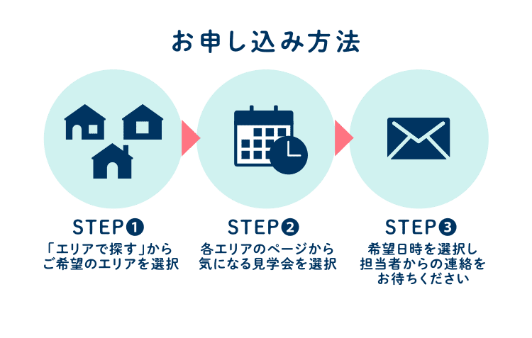 お申し込み方法。【STEP1】「エリアで探す」からご希望のエリアを選択【STEP2】各エリアのページから気になる見学会を選択【STEP3】希望日時を選択し担当者からの連絡をお待ちください