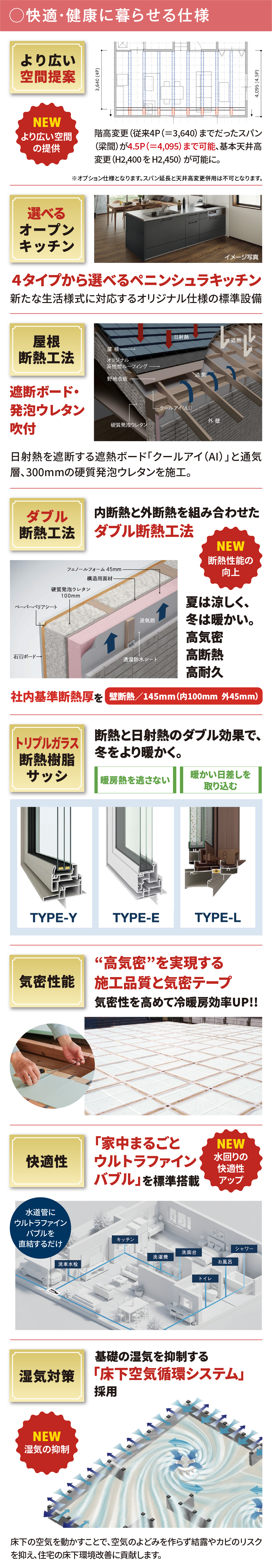 快適・健康に暮らせる仕様。より広い空間提案。選べるオープンキッチン。屋根断熱工法。ダブル断熱工法。トリプルガラス断熱樹脂サッシ。気密性能。快適性。湿気対策。