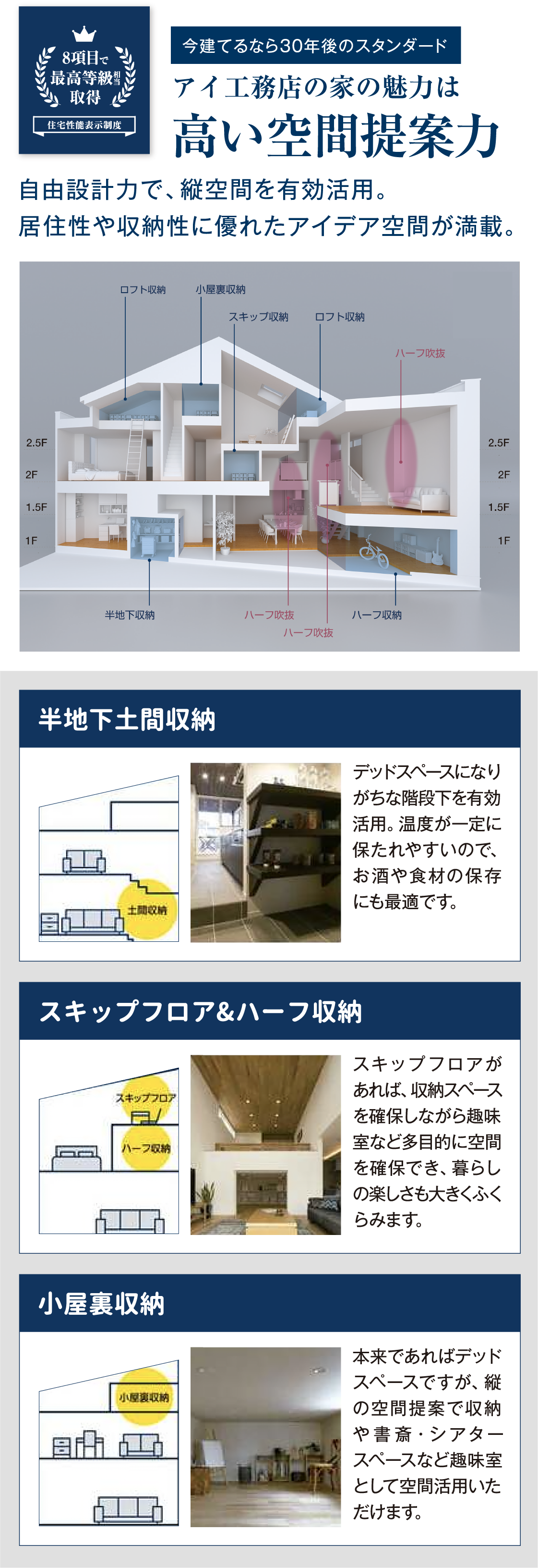 今建てるなら30年後のスタンダード。アイ工務店の家の魅力は高い空間提案力。半地下土間収納。スキップフロア＆ハーフ収納。小屋裏収納